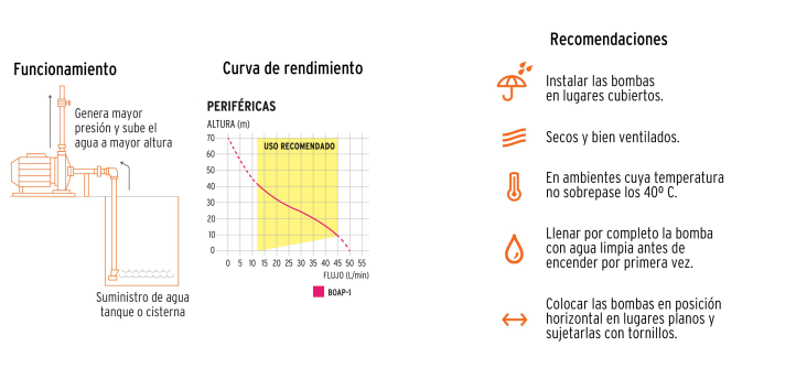 BOMBA PERIFERICA PARA AGUA DE 1 HP 10070 TRUPER