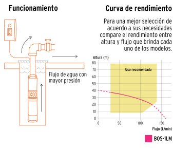 BOMBA SUMERGIBLE 1HP 12625 TRUPER