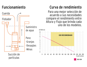 BOMBA SUMERGIBLE PARA AGUA SUCIA, 1 HP 12607 TRUPER