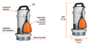 BOMBA SUMERGIBLE, AGUA LIMPIA 1 HP 15003 TRUPER