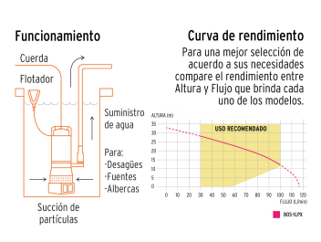 BOMBA SUMERGIBLE, AGUA LIMPIA 1 HP 15003 TRUPER