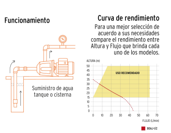 BOMBA TIPO JET 1/2" 12407 TRUPER